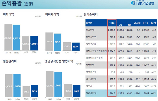 (자료=IBK기업은행 제공)
